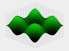Graphing Equations with 3D function graph